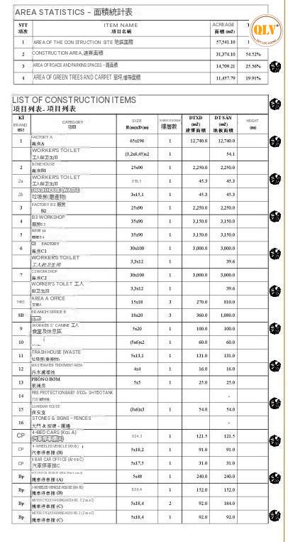 Factories for Rent in Vietnam’s Industrial Parks