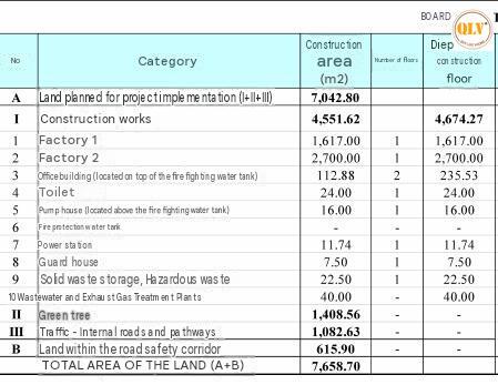 factory-for-rent-with-office-in-binh-duong-vietnam